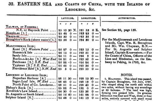 Путеводитель по мореплаванию в Восточной Индии, Китае и Океании
